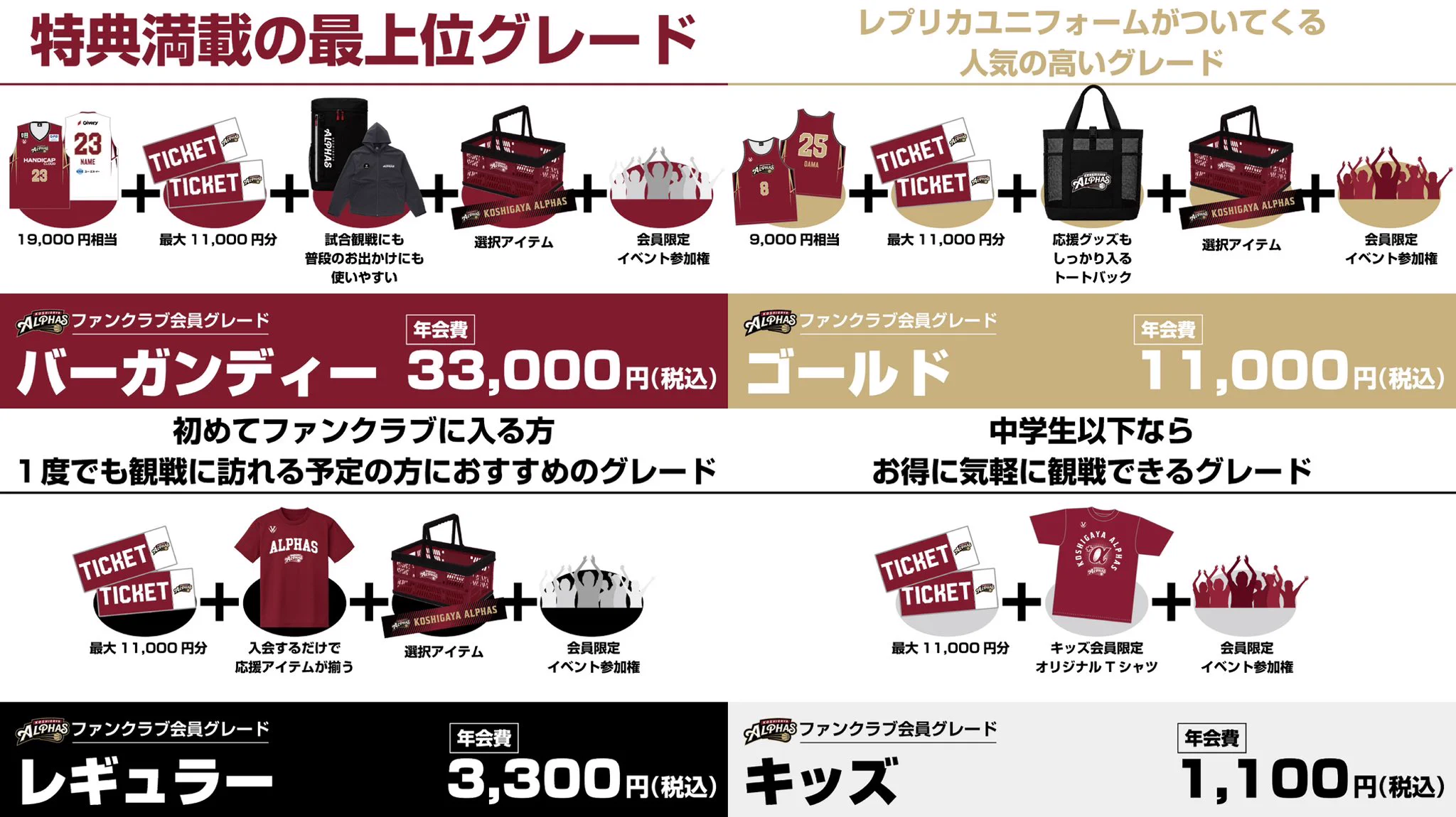 越谷アルファーズ على X: 