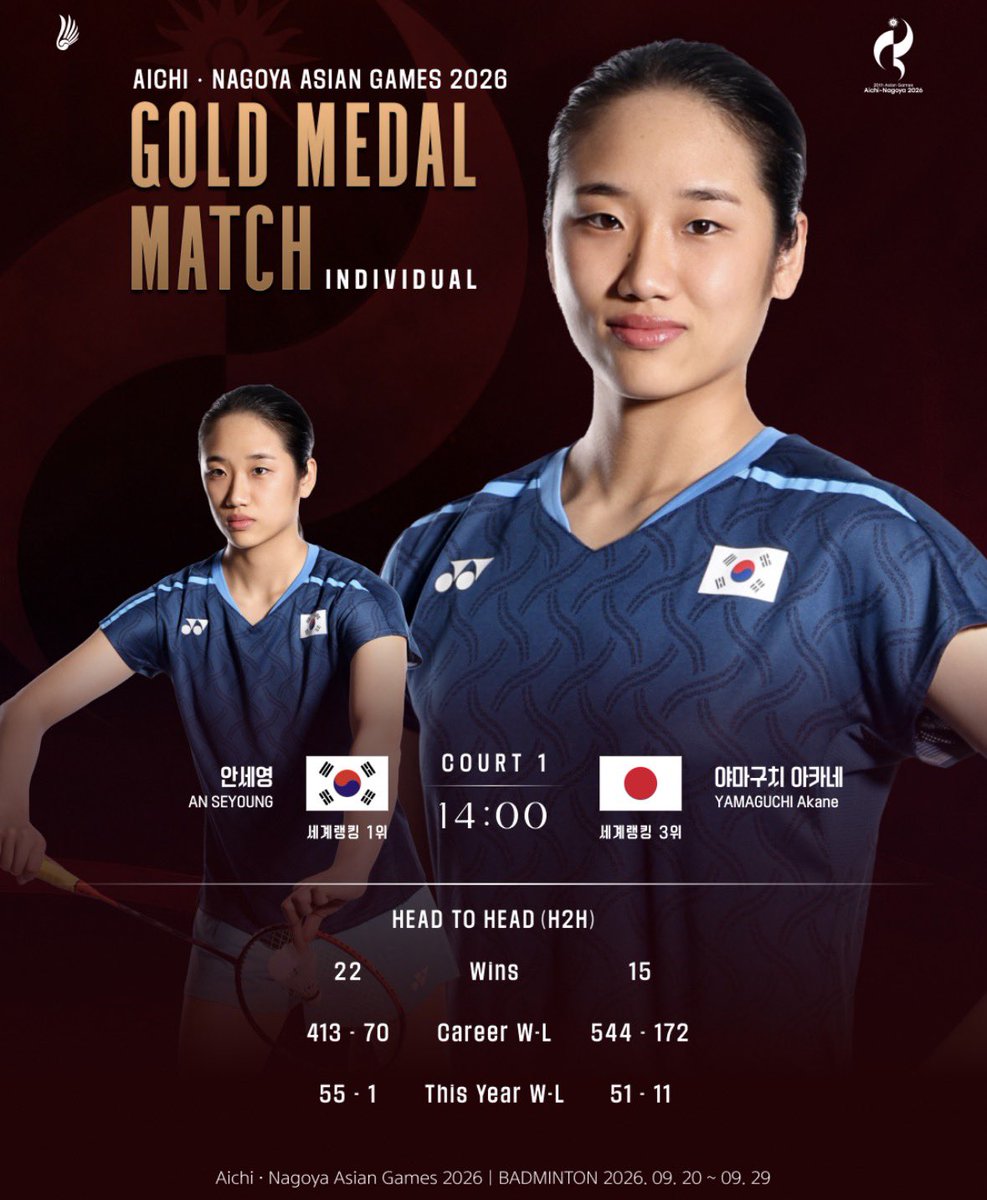 seyounging's tweet photo. 안세영 결승 일정(9/29)
vs 🇯🇵 야마구치 아카네
오후 2시 예정 https://t.co/Kt9FO306U3