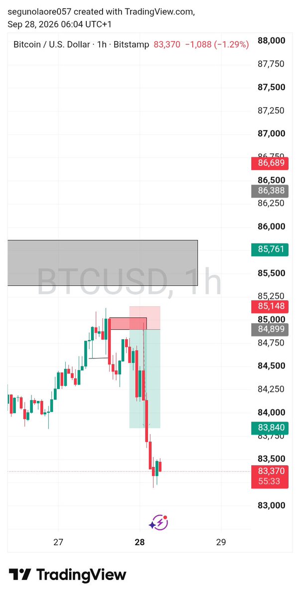 Tobiforex1's tweet photo. @Kelvintalent_ https://t.co/hnOu0uYeMY