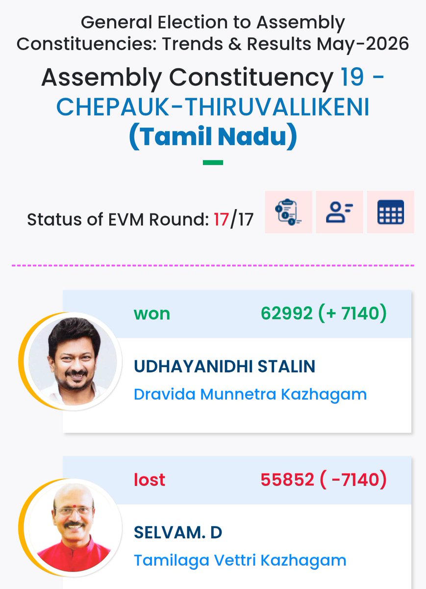 mohanmuruganmca's tweet photo. எது fluke ah... 🤣🤣🤣 https://t.co/Hl6PtfBPdW