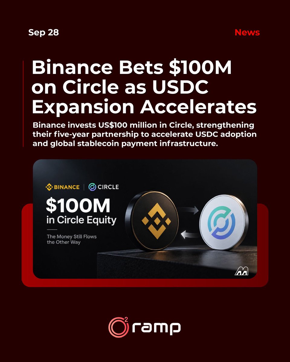 O2Ramp's tweet photo. Stablecoin distribution just got a five-year lock-in. 🤝

Binance bought $100M of Circle shares and signed a new five-year agreement to promote USDC across its platform, with a focus on emerging markets.

Under the deal, Circle pays Binance a monthly incentive fee tied to USDC balances, while Circle provides the infrastructure for holding and using USDC. It replaces earlier arrangements from November 2024 and August 2025.

Issuing a stablecoin is one thing. Getting it into users’ hands is another, and that is where the competition is moving.

Source: https://t.co/xHNELCbS8D