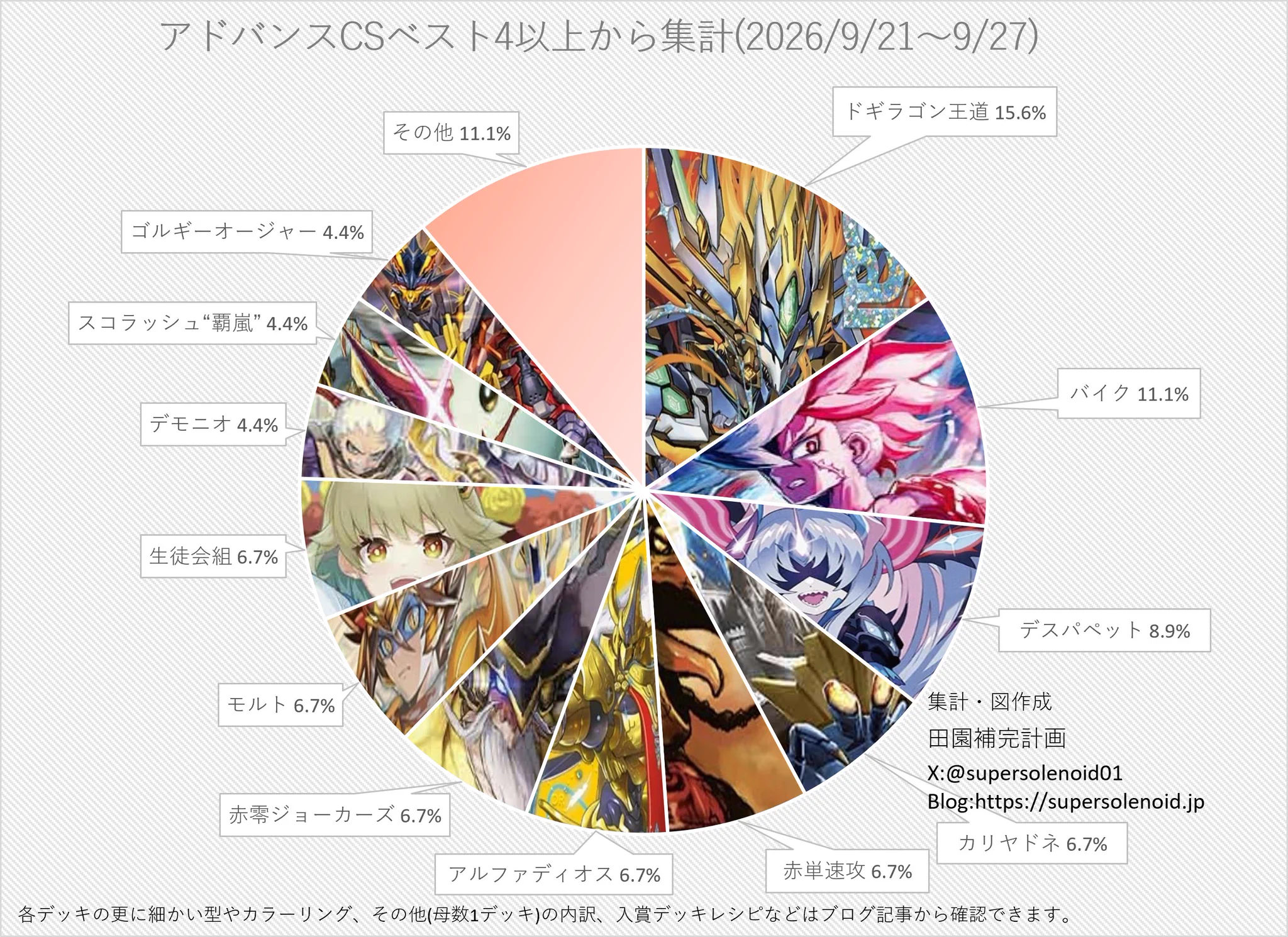 田園補完計画 (@supersolenoid01) / X