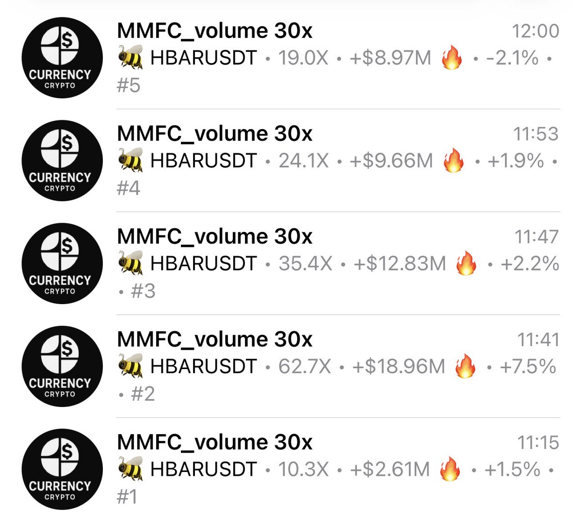 RazorScalp's tweet photo. $hbarusdt! https://t.co/s5pxiMZU94