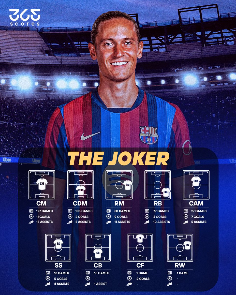 365Scores's tweet photo. Barcelona are reportedly monitoring Atlético Madrid midfielder Marcos Llorente ahead of a possible free transfer next summer. 🔴🔵 The 31-year-old's contract expires at the end of the season, though Atlético are confident about renewal talks. 🇪🇸 https://t.co/elMfaYkNeh