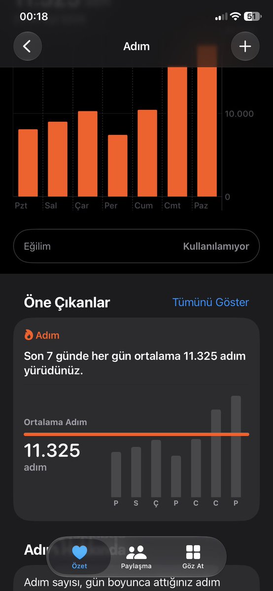 Emrexdurden's tweet photo. @newahmett @bpthaber Bende yağ yakımı için başladım koşu ve yürüyüş birlikte yapıyorum yakında işe başlayacağım 8 km bisikletle git gel yapacağım ekstra haftada 3 gün de ağırlık koydum programa evde çalışıyorum diyetle birlikte çok güzel oluyor. Hayatım pozitif bi evreye doğru kaydı tavsiye ederim https://t.co/3NSKsVIs4x