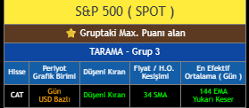 multicator's tweet photo. Her türlü #borsa da itinayla #tarama yapılır 
#CAT #msft
#htmmulticator #hissetaramamodulu #SP500 https://t.co/EKdHweIfJC