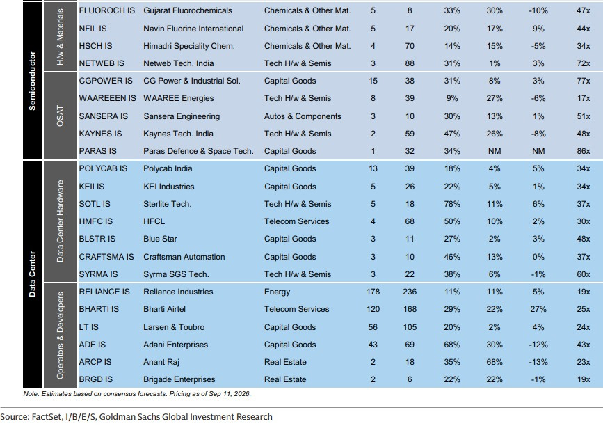 aditya_kondawar's tweet photo. India's AI Enablers

Source - Goldman Sachs report

No reco strictly https://t.co/tx9ZULMe8n