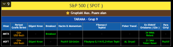 multicator's tweet photo. Her türlü #borsa da itinayla #tarama yapılır 
#CAT #msft
#htmmulticator #hissetaramamodulu #SP500 https://t.co/EKdHweIfJC