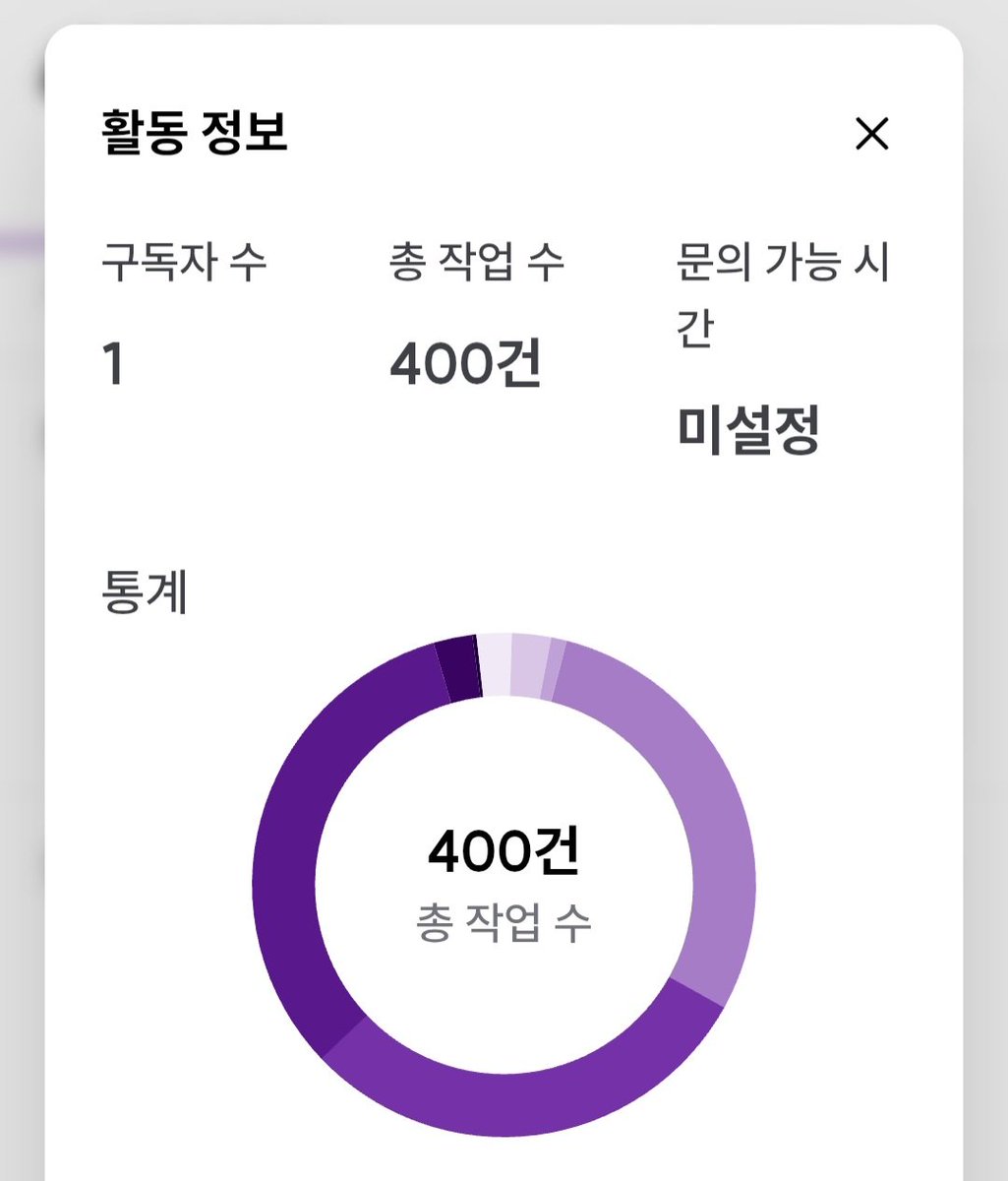 DwD__dd's tweet photo. #rt #커미션
크레페 운영 약 1년차 만에 크레페 작업수 400을 달성했습니다!!🥹🥹
기쁜 마음에 이동안 받은것을에 보답하고자 추첨을 통해 한분께 1만원 상당의 크레페 포인트를 선물드려요!

크레페 링크» https://t.co/irnHtBdhP7 https://t.co/EF6gr05jlA