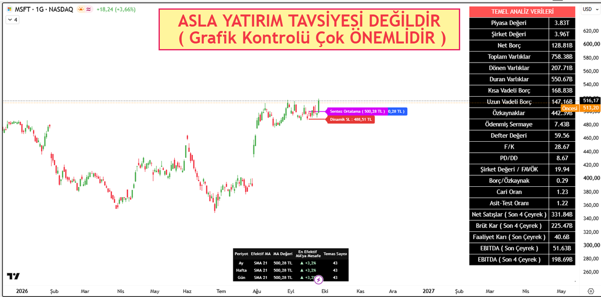 multicator's tweet photo. Her türlü #borsa da itinayla #tarama yapılır 
#CAT #msft
#htmmulticator #hissetaramamodulu #SP500 https://t.co/EKdHweIfJC