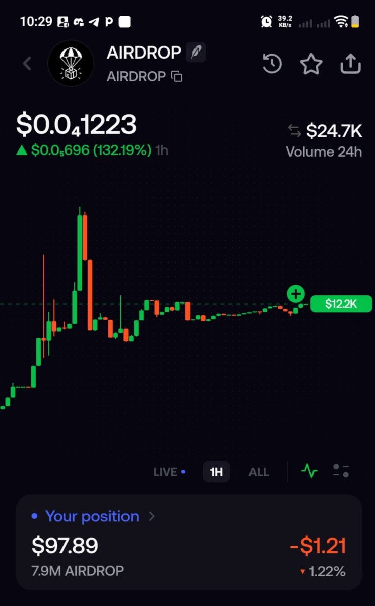 Ismartofweb3's tweet photo. Just bought some $AIRDROP at $24k MC 

See y'all at 100k 

let’s send it 🫠🥂 https://t.co/TgNAILTYvy