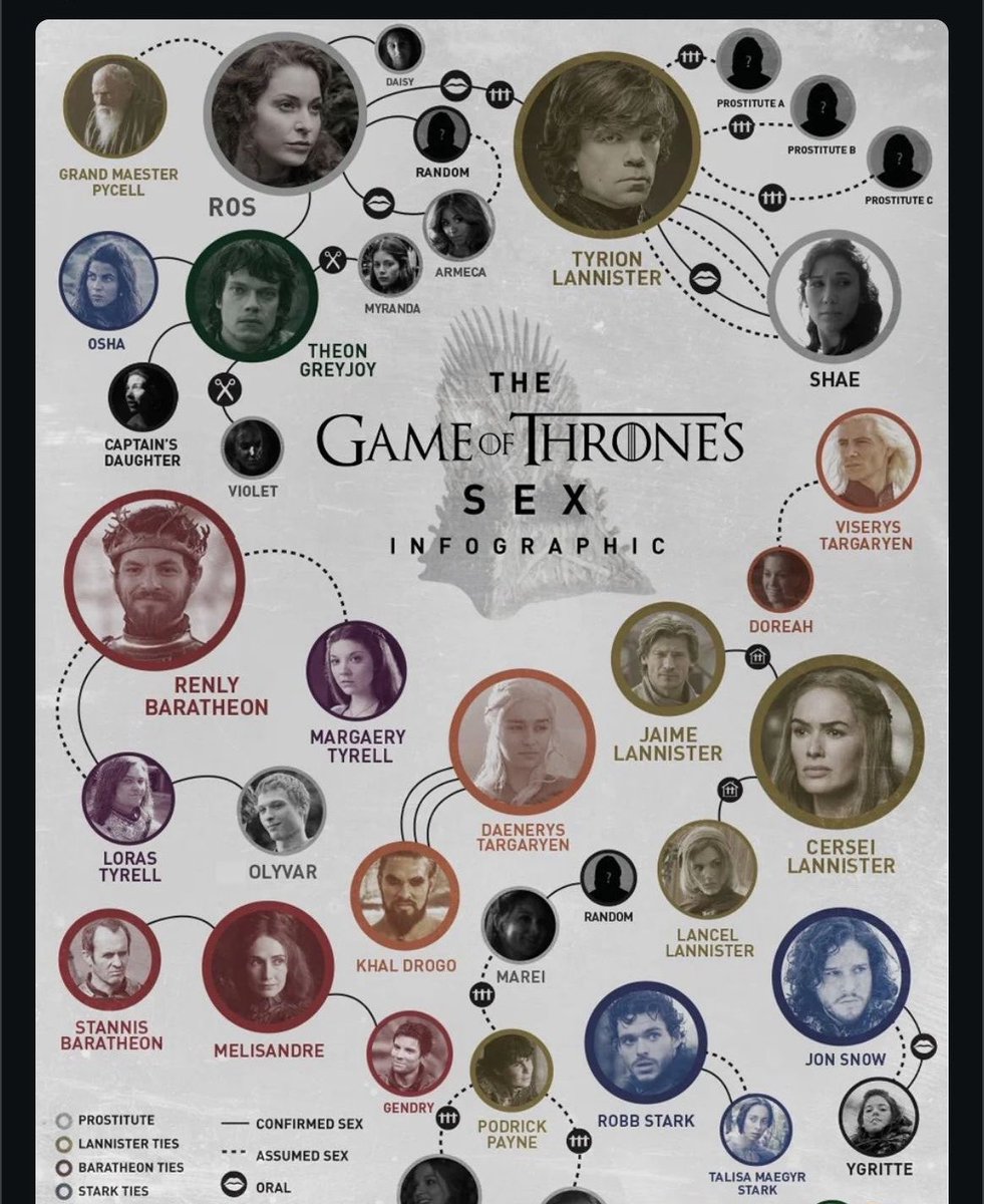 primeshaq1's tweet photo. Wouldn't it be safe to assume or say  that Cersei and Robert had s3x at least once or more than ? https://t.co/SEQ5AHp0Yy
