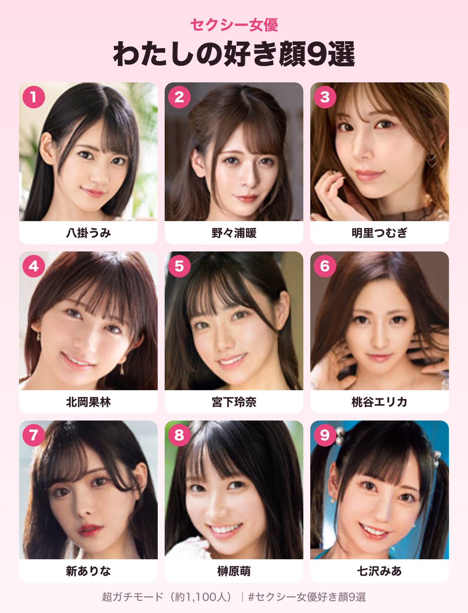 s91634710's tweet photo. わたしのセクシー女優好き顔9選
https://t.co/s4IJUMq8Bl

#セクシー女優好き顔9選 #AV女優好き顔9選 #八掛うみ　　　　　
がちがち https://t.co/Xlpp0U3SGk