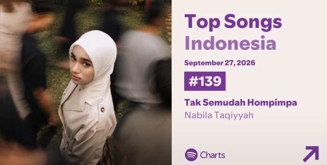 tuosdasisy's tweet photo. See? i and we believe that we can do more.
Let’s go top 50 🔥 https://t.co/4ehk9H9tGS