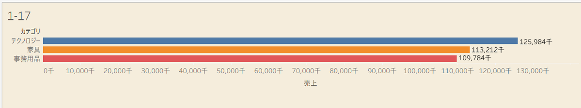 y0sshiengineer's tweet photo. 1-17,1-18に挑戦しました！ https://t.co/PuzFdZjJxZ