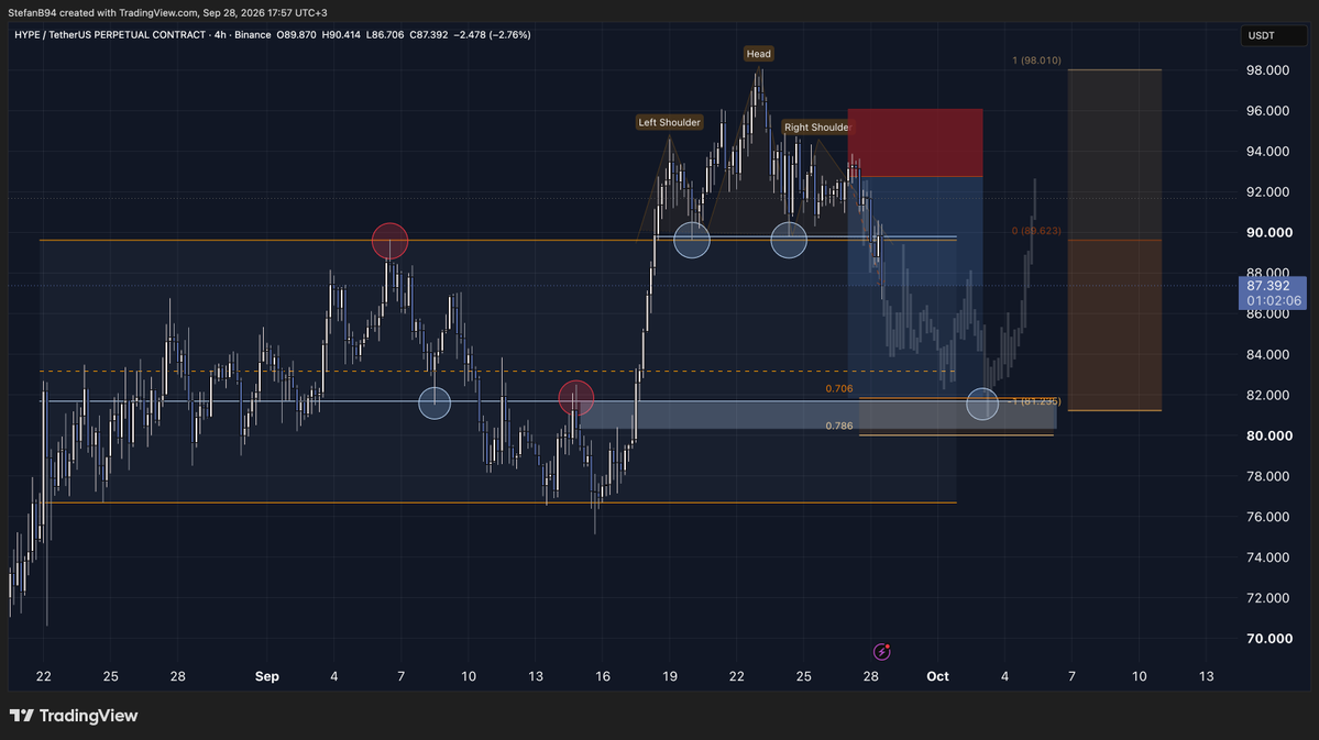 Stefan_B_Trades's tweet photo. $HYPE 🌊 https://t.co/5Z1CGq4Cta