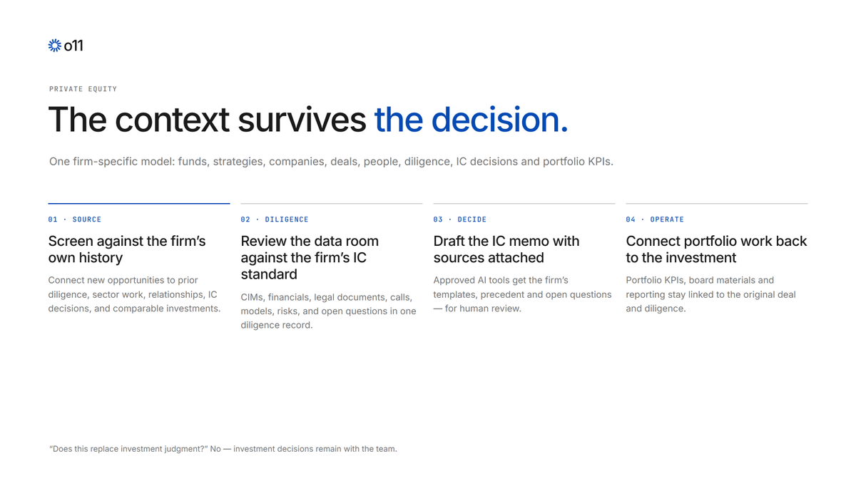 o11dotai's tweet photo. The context survives the decision.

Source — screen against the firm’s own history.
Diligence — review the data room against your IC standard.
Decide — draft the IC memo with sources attached.
Operate — keep portfolio work linked to the original investment.

Investment decisions stay with the team.

https://t.co/aidVMZmgqp