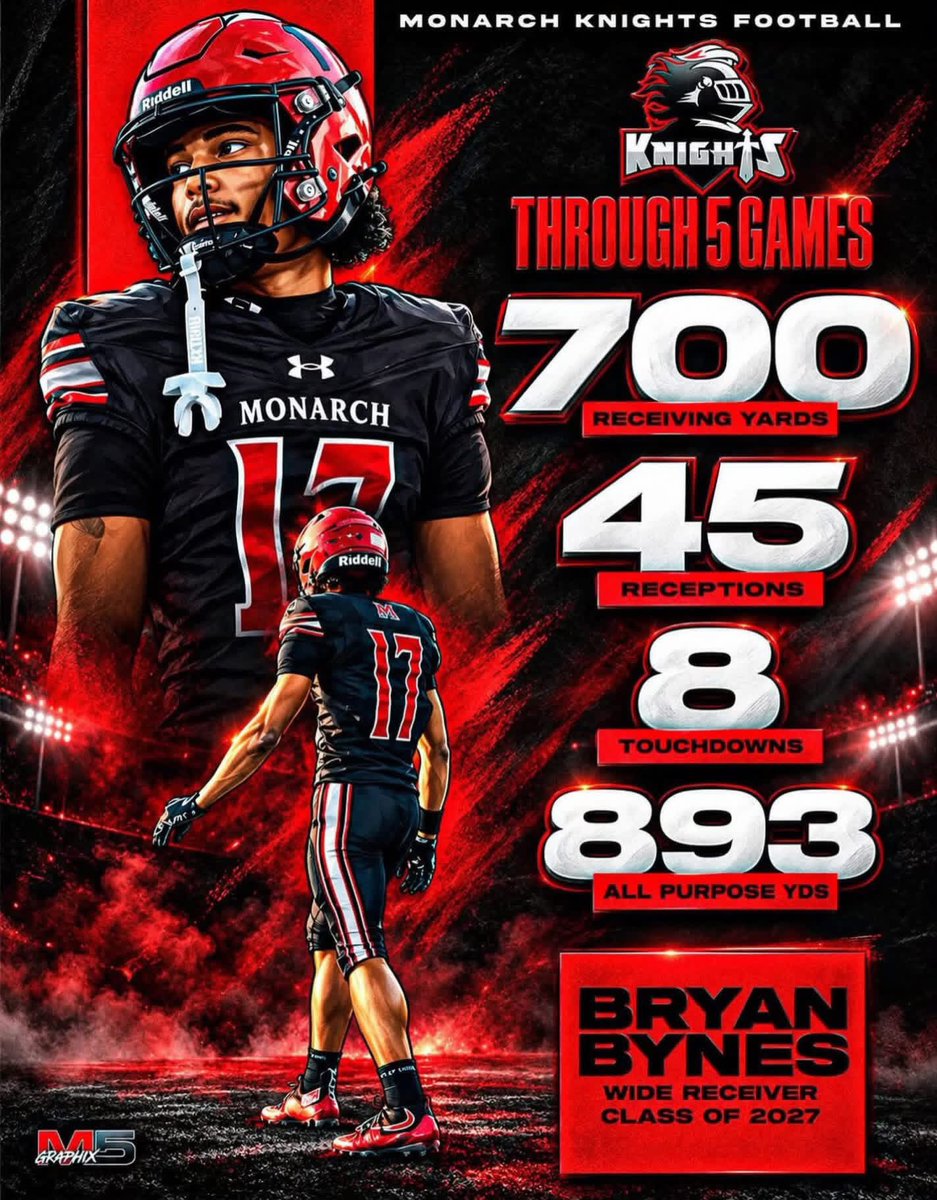 XisBack305's tweet photo. Another under the radar South Florida kid. Colleges yall better get on this ASAP #CribTalk https://t.co/r2SFvqmsNL