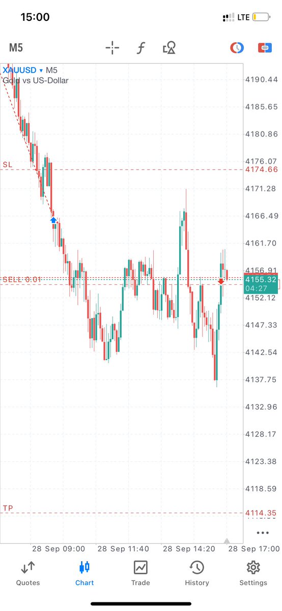 Sakadeus1's tweet photo. Cooking XAUSD again for lunch 👨‍🍳 
#XAUUSD 
#traders https://t.co/t0rUJrI2Em