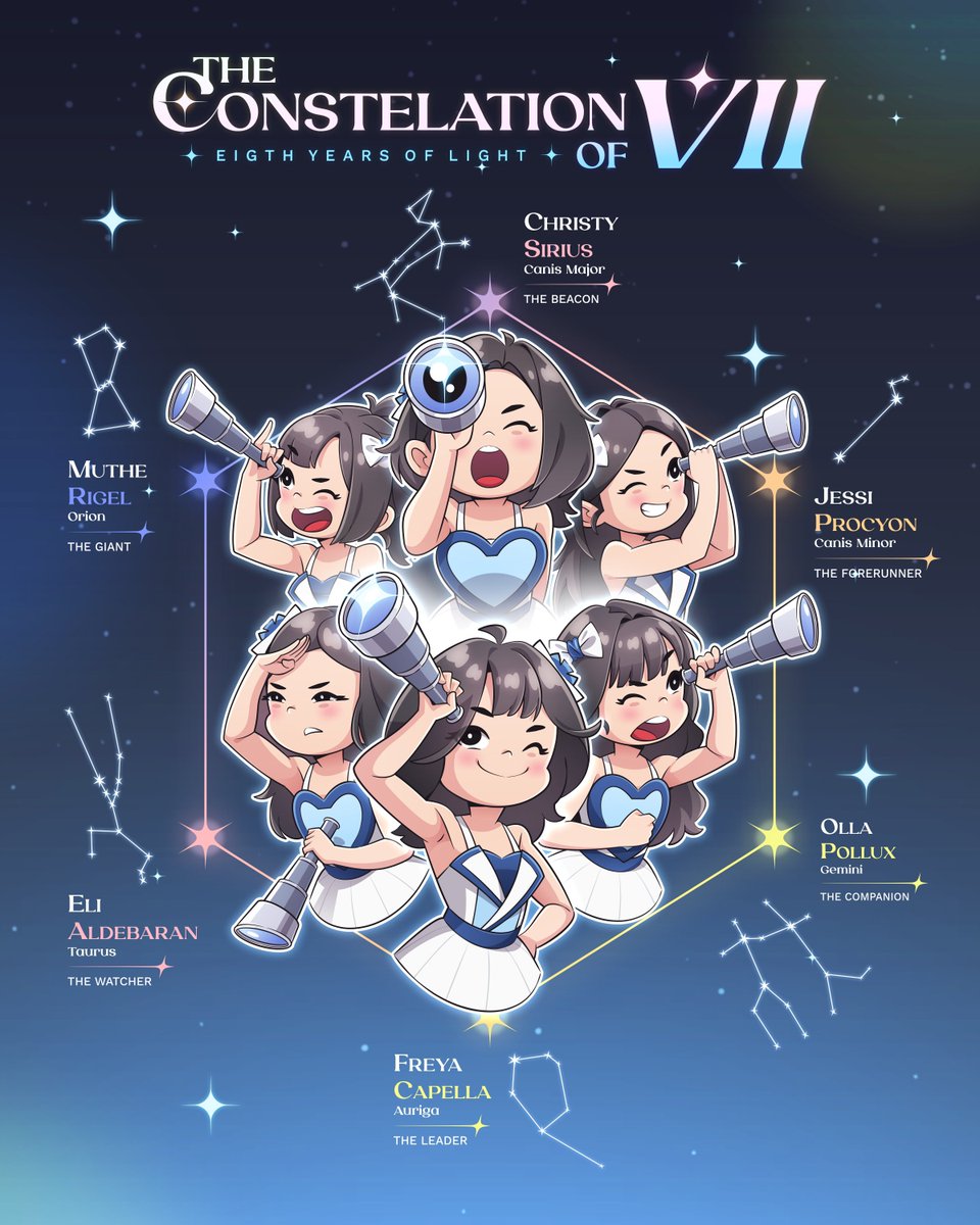 FreyanationID's tweet photo. Delapan tahun tentu membawa banyak perubahan.

Mereka punya caranya sendiri untuk tetap bersinar dan setiap cahaya punya tempatnya dalam cerita yang sama.

The Constellation of VII
Eight Years of Light.

#TheConstellationOfVII
#EightYearsOfLight
#8thYearsLuckySeven https://t.co/dkgknKgnp6