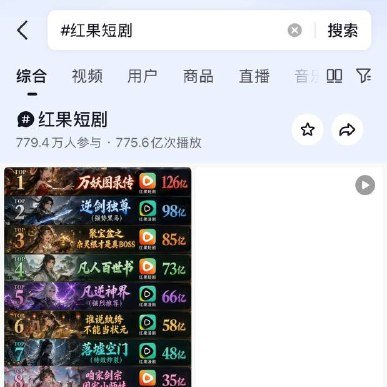 me404me's tweet photo. 《不拿大结果，不向上社交，不接机跃迁，全身心看红果过老实日���》《前途一片红果》《再小众再文艺能忍住不看红果吗》

红果短剧在抖音已经有755.6亿次播放。百亿级大热话题

看红果短剧，享红果人生 https://t.co/gDQWLRbgec