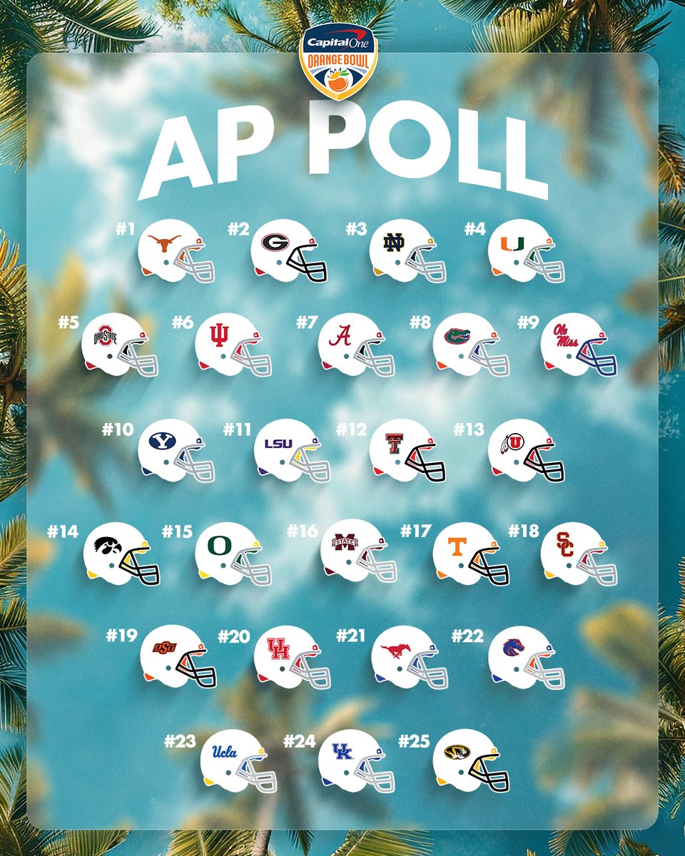 OrangeBowl's tweet photo. A shakeup in the Top 10 ๐
@GatorsFB jumps 13 spots to No. 8 after a statement win over Ole Miss. Check out the latest AP Top 25 rankings.
#CapitalOneOrangeBowl | #CFP https://t.co/hOdTtnf02r