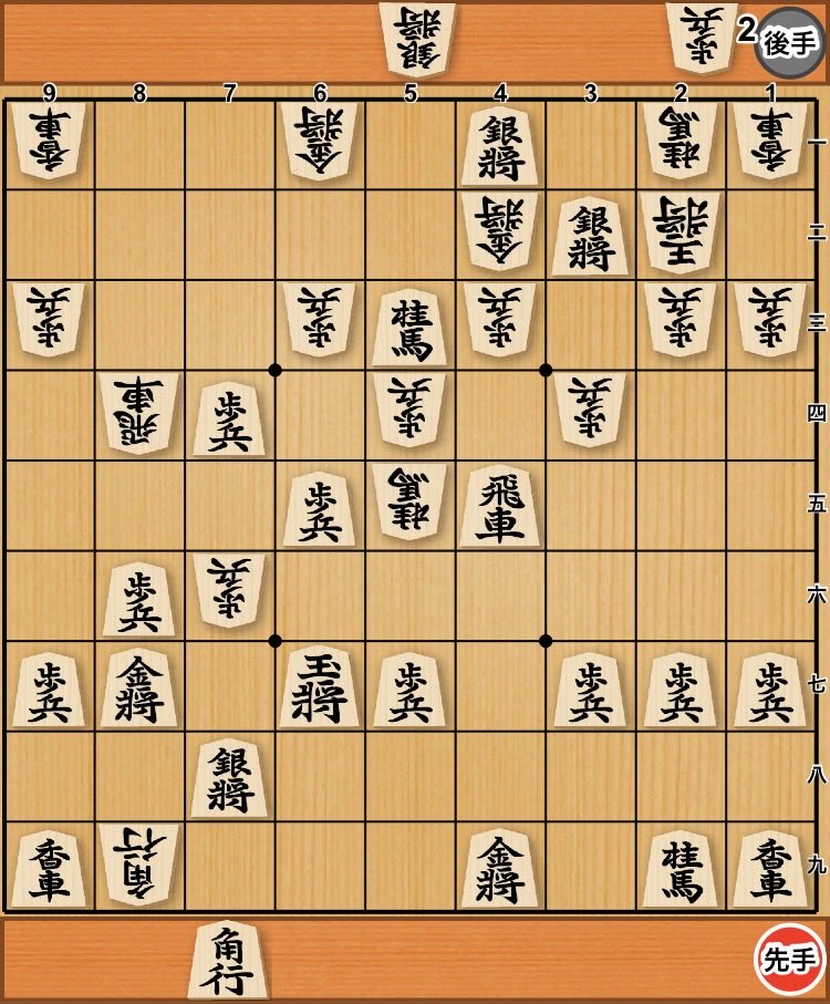 karu0806's tweet photo. 昨日の社団戦
今年朝日オープンにアマ代表で出場した方との対戦で図の局面。
5八に逃げれば7八角成が詰めろでは無いので勝ちと読み切っていたのに、6八逃げても詰まないんじゃね？と思いなぜか脳が支配され指が6八に…角切りから4一の銀取る手でとん死しました。金星逃した… https://t.co/NrFU4OJkeN
