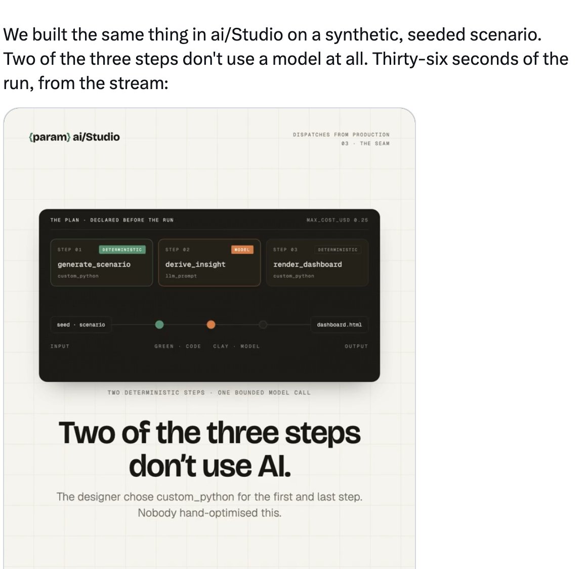 prathyvsh's tweet photo. Why do many of these AI-slop websites use colors in the ballpark of Cosmic Latte (#FFF8E7), which is supposed to be the average color of the universe? Think thereʼs some analogue of Conwayʼs law at work here. https://t.co/ftqGTbBvhr