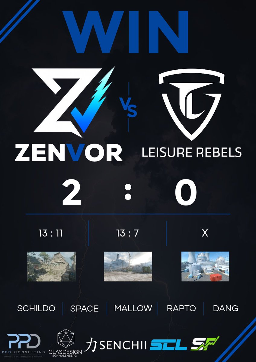 Zenvorgg's tweet photo. MATCH RESULT | DACH MASTERS SPK3 Gruppe D

2:0 WIN! 

Wir holen uns gegen @Team_LEISURE REBELS einen souveränen 2:0 Sieg und sichern uns die ersten 3 Punkte.

Auf Ancient bleibt es bis zum Schluss eng, aber wir setzen uns mit 13:11 durch. Auf Cache spielen wir dann deutlich konsequenter und schließen die Serie mit 13:7 ab.

MVP: @RapToCS 
1.54 Rating | 40 Kills | 93.5 ADR

Eine starke Teamleistung über beide Maps und genau die Punkte, die wir mitnehmen wollten.

GGWP @Team_LEISURE REBELS!

@SchildoCS 
@0711Space 
@mallowcs 
@RapToCS 
@1017dang 
@tabbz1337 

#UnitedAsZenvor #DACHCS