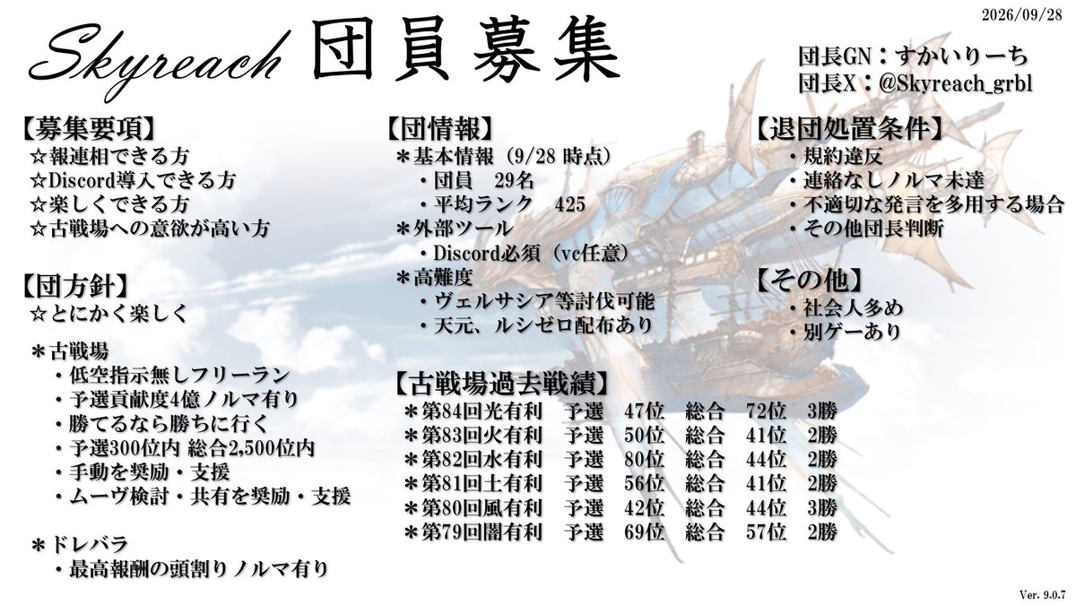 Skyreach_grbl's tweet photo. お疲れ様です。
団員さんを1名募集しております。
団の詳細は添付画像を参照ください。

質問等ありましたらお気軽に私まで！
#グラブル #団員募集 https://t.co/MMuHkmKYJr