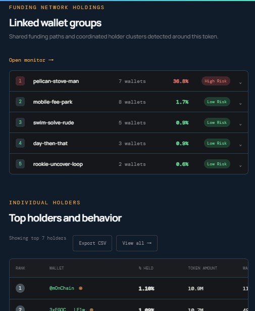 devs_hunter's tweet photo. 🚨 My new Token Scanner is 90% ready for use.

It doesn’t just check a token — it goes VERY DEEP.

🔍 Bundle analysis
⚠️ Supply control
🧠 Manipulation detection
📈 Wash Trading 
🐍Cabals / Insiders Network
👀 Holder & wallet behavior

The goal? Make memecoin hunting safer and expose the red flags BEFORE you ape.

And yes, all my Premium Signal Group subscribers get LIFETIME PREMIUM ACCESS FOR FREE. 🫡

We’re taking memecoin research to another level. 🦅