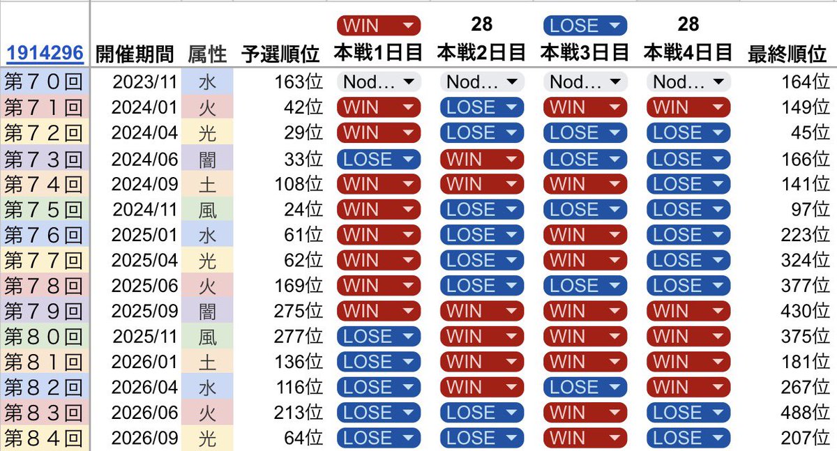 gag_GBF's tweet photo. 【gag船】
次回団イベに向けて団員3名ほど募集します！
お気軽にご相談ください！
#グラブル #団員募集 https://t.co/9ytmBcfsaM