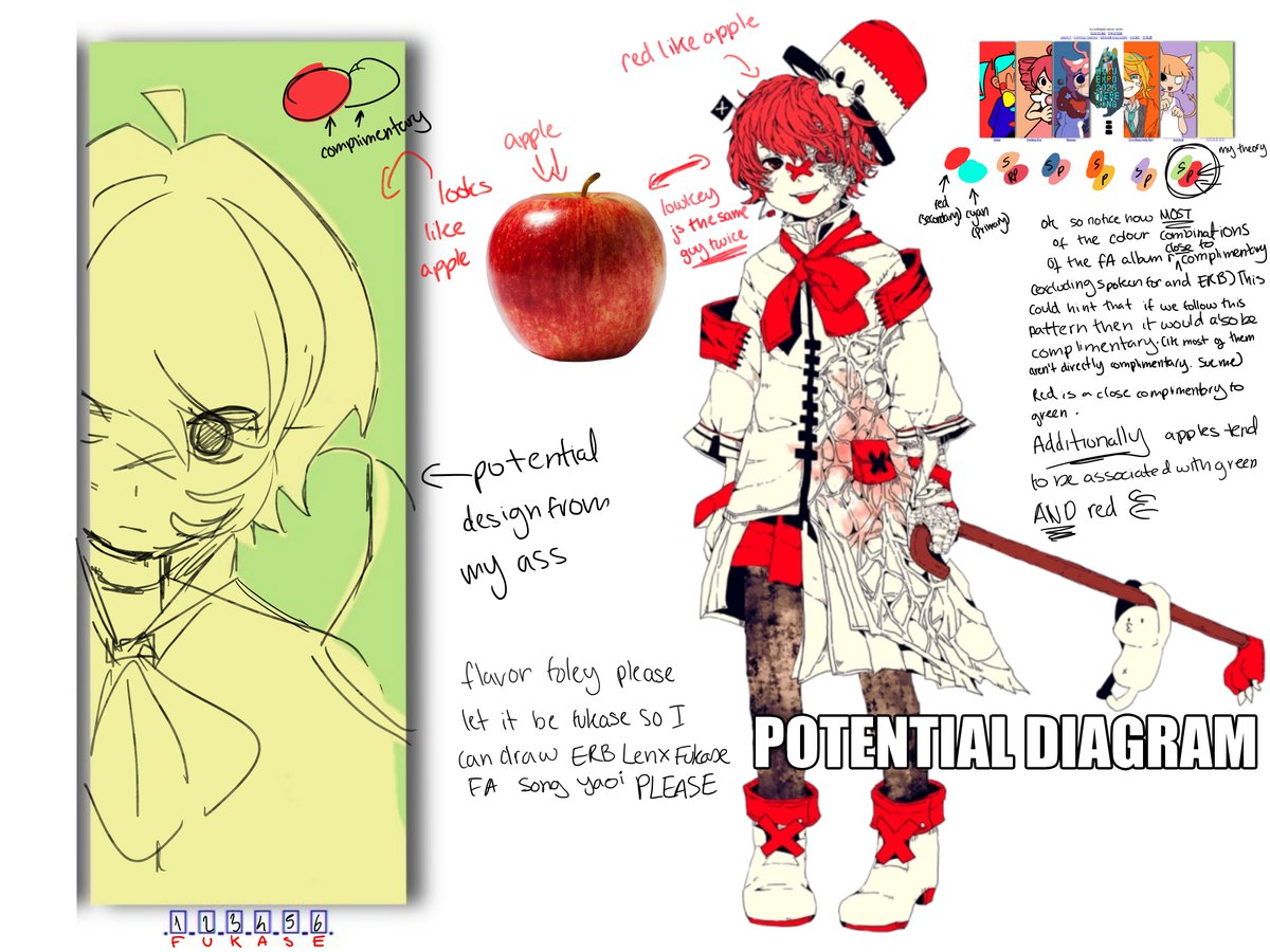 Av3nnnnnnnnn's tweet photo. hello guys my name is aven and here is my diagram on why the next flavor foley song is going to be vocaloid 4 Fukase. thank you for coming to my ted talk https://t.co/JqvE0pUcyy