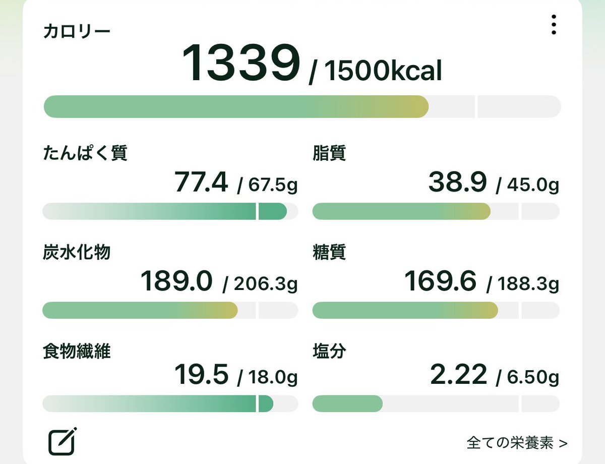 mashiro0606's tweet photo. ♡9月28日
🍙食事記録
朝　おにぎり　プロテイン🍙🫐
昼　ご飯　卵　餃子　納豆　りんご🍚🥟🍳
夜　蒸し野菜　アボカド　りんご🍎🥑

せいろ蒸し4日連続^_^
アボカドもハマった🥑

#食事記録　#ダイエット https://t.co/Ryk66ND0Pc
