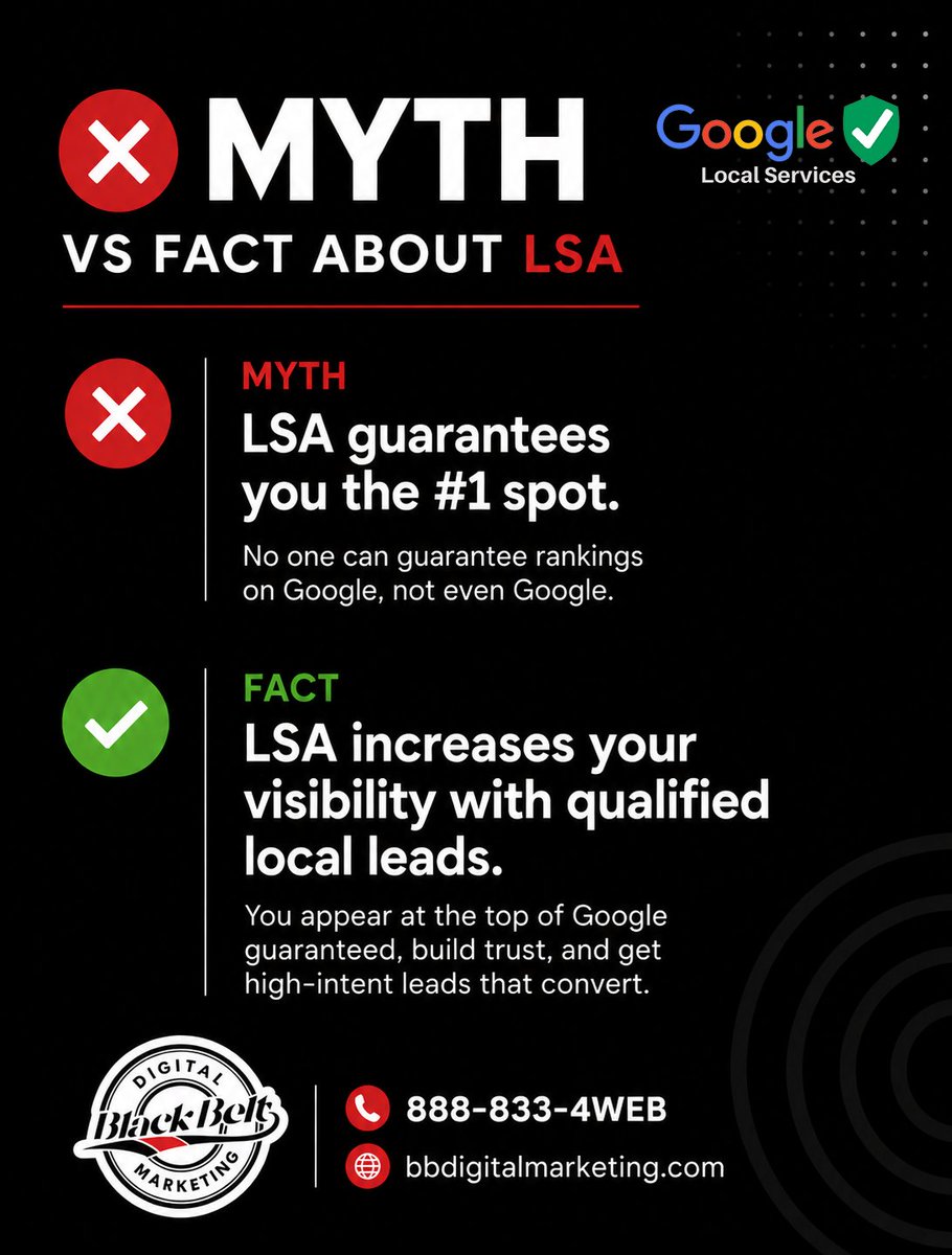 BlackBeltDig's tweet photo. 🚨 LSA myth vs. fact: Google Local Services Ads don’t guarantee the #1 ranking. They can increase local visibility, connect you with high-intent leads, and help drive conversions.

#LocalSEO #GoogleLSA #LeadGeneration #DigitalMarketing https://t.co/O3fphjOIc6