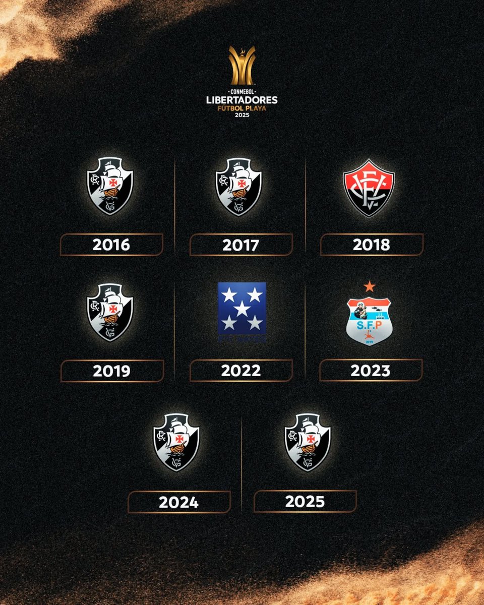 LibertadoresFP's tweet photo. 🤩🏆 ¡Todos los campeones de la CONMEBOL #LibertadoresFP hasta el momento! https://t.co/quVLeMLh2y