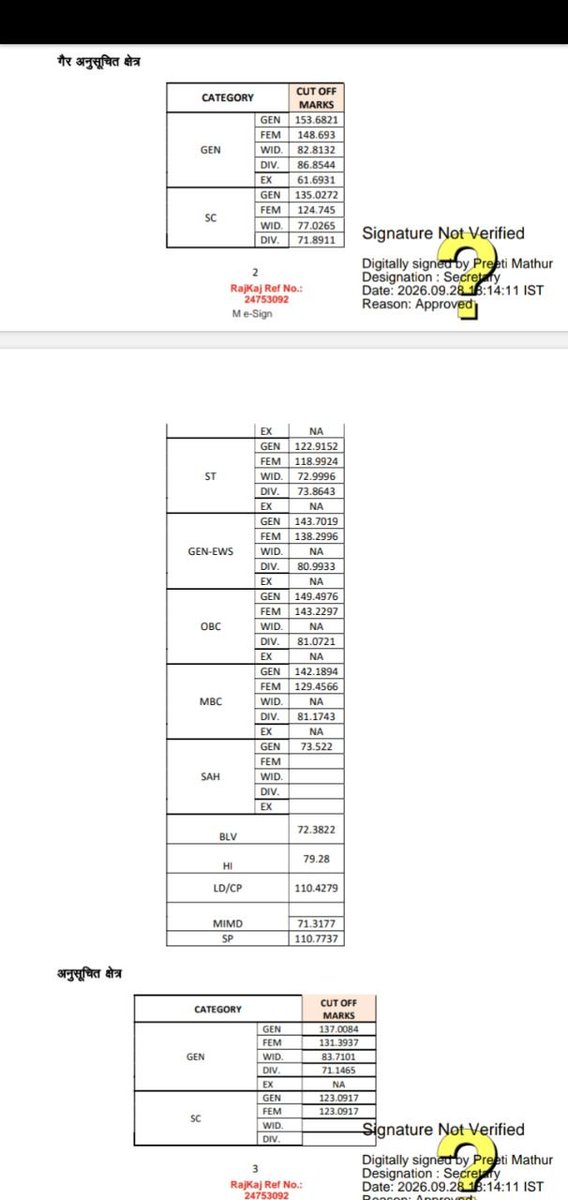 MukeshRiyad_'s tweet photo. #ldc_result https://t.co/ag9jak8Nxo