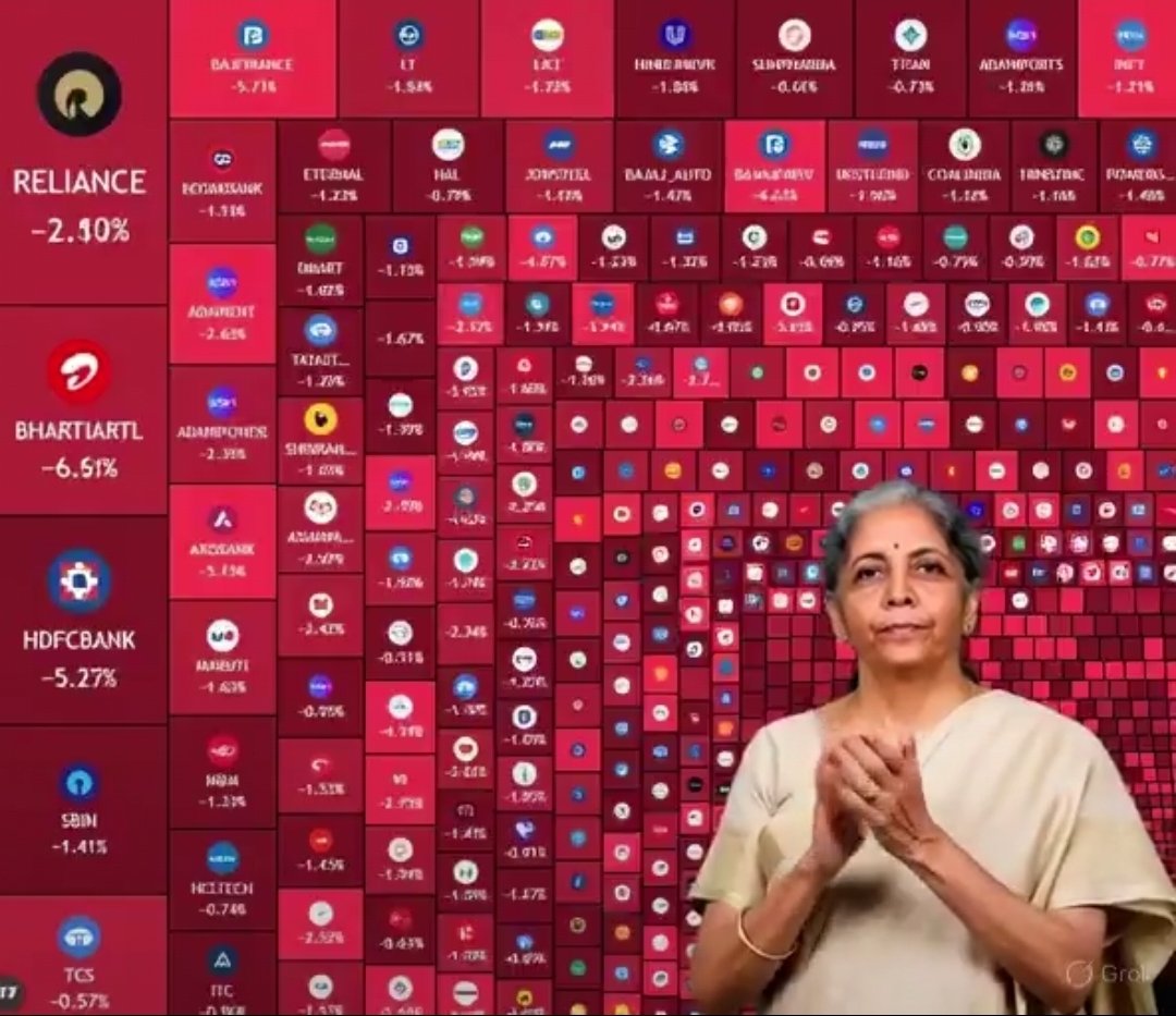 winshalp's tweet photo. ₹7.8 Lakh Crore wiped out from the Indian Stock Market Today

#TOIHomeDecorAwards2026
#WeSupportShehzadRNF2
#JioShield #nifty50 #niftyfifty https://t.co/VkJaEJo1qa