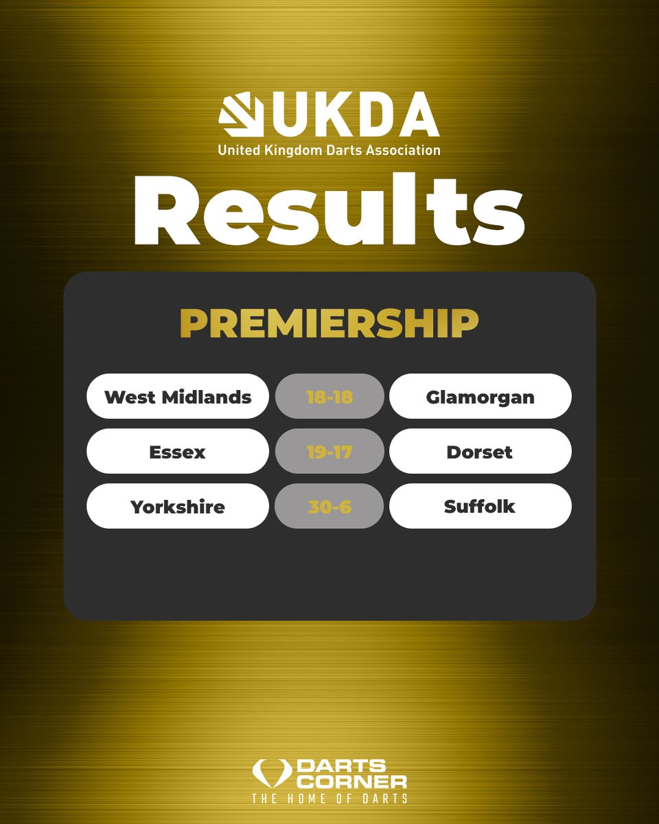 DartsCorner's tweet photo. Here's all the results from the first month of @UKDADarts fixtures this season! 🔥

#TheHomeOfDarts https://t.co/V8Hg0Bw8w4