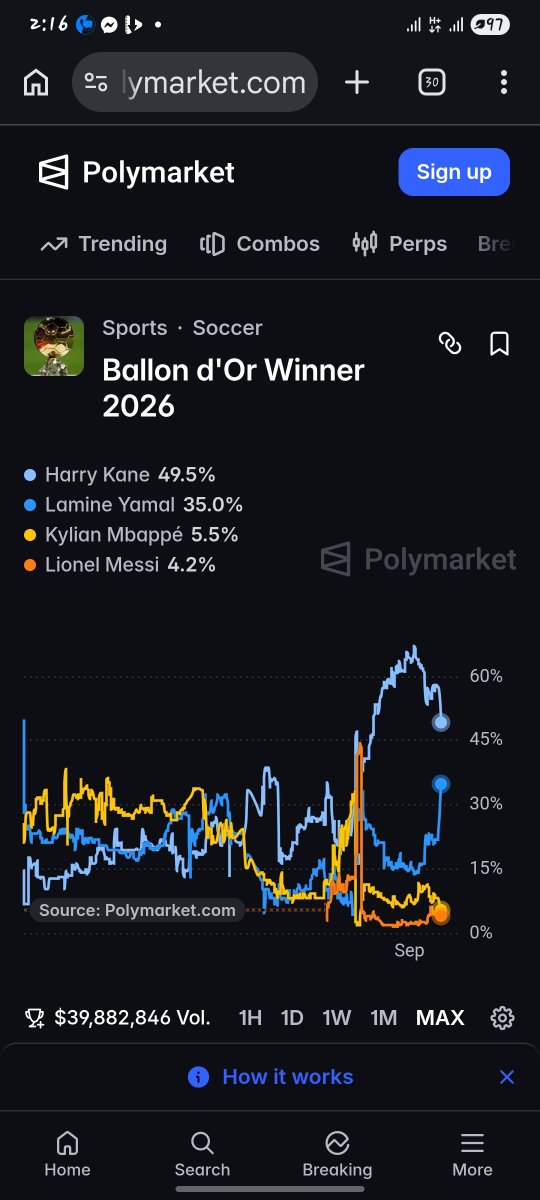 Abanga69's tweet photo. From 65% to 49%😂😂....It's time we Bayern fans forget of this award and focus on more productive things..at the end of day, Olise and Kane had much better individual seasons that Yamal, but 
PR  and politics wins you these things,  not football https://t.co/EU2PBqQpY6