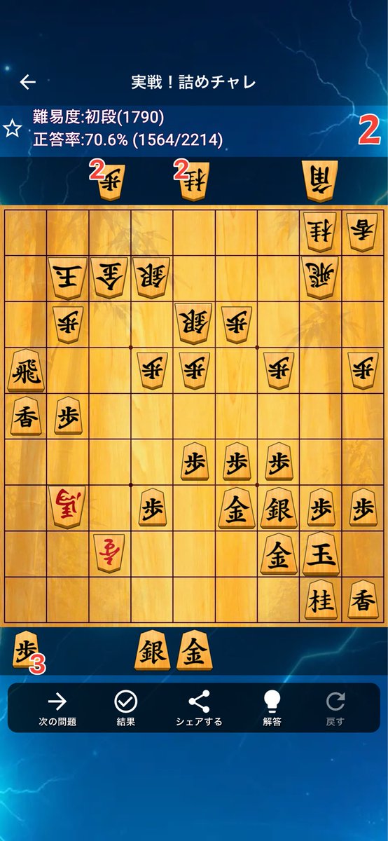 WORc6jhsEJudOY7's tweet photo. 「詰めチャレ」で難易度初段(1790)の問題が解けませんでした..。あなたは解けますか？ #詰めチャレ #将棋クエスト

良問。
難しい😓。 https://t.co/fJF9YfJu9r
