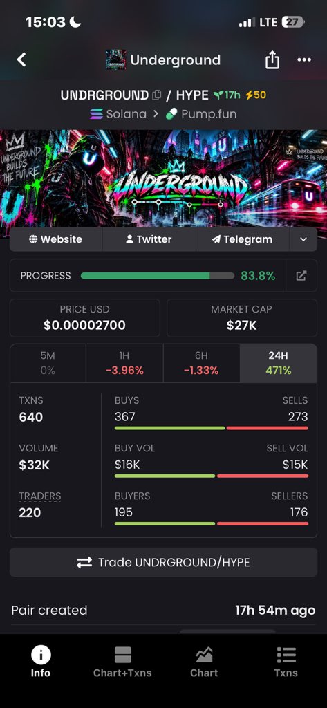 ekelebe_stuner's tweet photo. I shilled $UNDRGROUND at sub 10k yesterday, and now it's sitting at 83% on the pump curve and pushing close to $30k.

Market cap is holding strong at  $26.7K with $40.6k in 24h volume which means good trading activity, $6.8K liquidity, and DEX paid. Top 10 holders are at 46% across 78 total holders.

It dipped around -34% off its ATH ($40.2K), so it’s holding a solid re-entry level right before the final push to bond.

Dev has been running buybacks to support the chart and keep it stable and the community has been rallying behind the project.

This is only the start. Next stop is bonding and then we’ll get even more exposure across platforms. Good time to ape in.

CA: ⁠BdDnt2UWuv9hbUzPPAdzqp8zUkez5QHy1Ypexnejpump