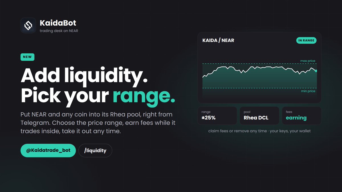 Kaidatrade's tweet photo. You can now add liquidity to a coin's Rhea pool right from the bot, with your own price range.

How it works:
1. Open any coin and tap Add liquidity
2. Pick a range: ±5%, ±10%, ±25%, ±50%, full range, or type your own
3. Choose how much NEAR to put in. The bot works out how much of the coin goes with it, and can buy the rest for you
4. Confirm. Your position earns the pool fee on every trade while the price is inside your range

Open /liquidity to see your positions: in range or out, what they hold, what they are worth and the fees waiting for you. Claim fees any time, or take out 25%, 50% or everything.

A tighter range earns more, but stops earning when the price leaves it. Full range always earns, just less.