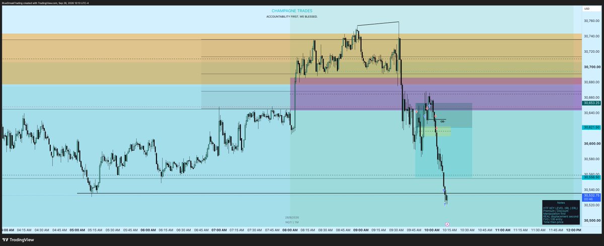 champagneszn777's tweet photo. I need to have a real convo with all of the “ict don’t work and macros aren’t real” traders. Let’s have a real conversation about your delusion. @I_Am_The_ICT Q4 is about to get spooky for the tweet and delete non believers! 🔥 NQ mmsm. #TimeTHENprice https://t.co/D66RK6VWJN