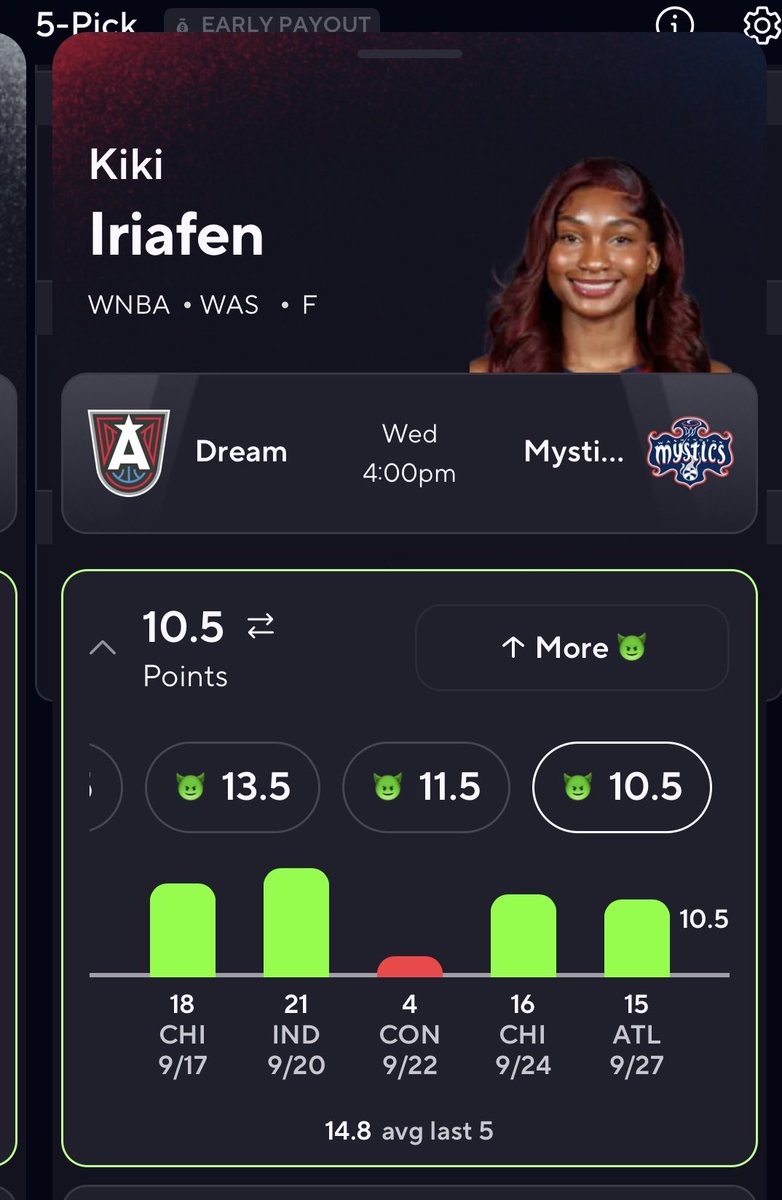 AdidastatDFS's tweet photo. Okay I’ve searched and think this is worthy of the next Goblin Gauntlet! Currently 12-3. Let’s get another streak going with this! Have a great day fam!! #GOTD #POTD #Prizepicks #Gambling𝕏 https://t.co/L6RK0ROieT