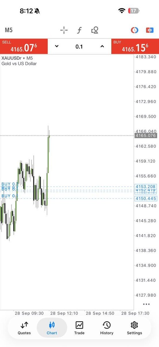 Rayan_fx124's tweet photo. 🔥 +140 PIPS IN PROFIT

🎯 Strong move captured
🔒 Break-even locked
📊 Risk under control
Let the trade work. Stay disciplined. 🧠
🚀 JOIN TELEGRAM FOR MORE SETUPS 👇
https://t.co/4BjBMC6imN

#XAUUSD #GoldTrading #Forex #Pips #TradingSignals https://t.co/FzyBBoz3WS