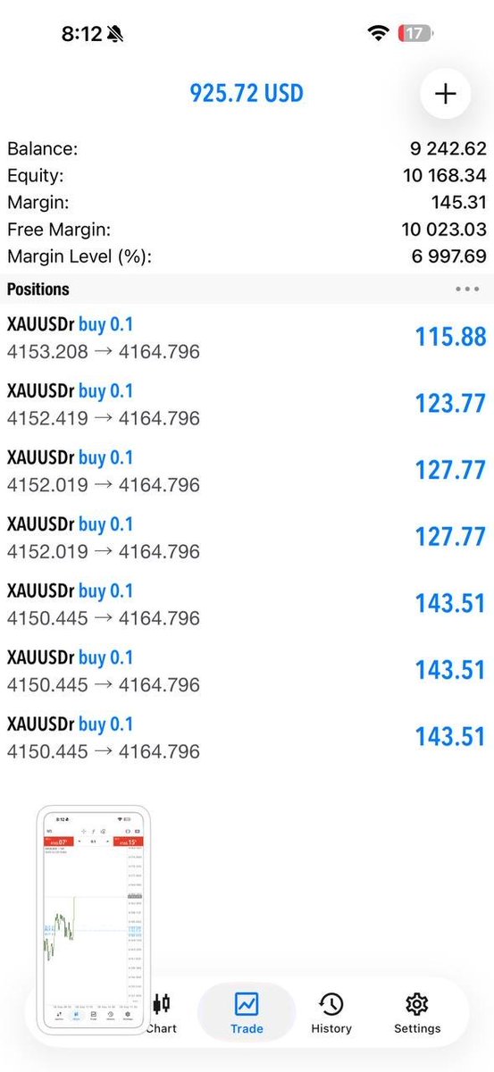 Rayan_fx124's tweet photo. 🔥 +140 PIPS IN PROFIT

🎯 Strong move captured
🔒 Break-even locked
📊 Risk under control
Let the trade work. Stay disciplined. 🧠
🚀 JOIN TELEGRAM FOR MORE SETUPS 👇
https://t.co/4BjBMC6imN

#XAUUSD #GoldTrading #Forex #Pips #TradingSignals https://t.co/FzyBBoz3WS