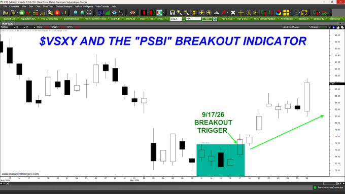 VSXY and the PSBI breakout indicator
