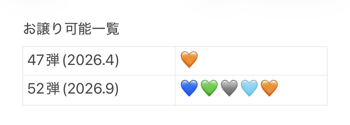 __________25_25's tweet photo. 超特急 キラリ ハル スクラッチ デジフォ

【譲】 💙💚🩶🩵🧡 今弾コンプ      or 
         🧡47弾(2026.04)コンプ

【求】🧡上記以外 過去弾 コンプ

ギガファイル便での交換希望
お気軽にお声掛けください¨̮⃝ https://t.co/oWUiVV7ITs