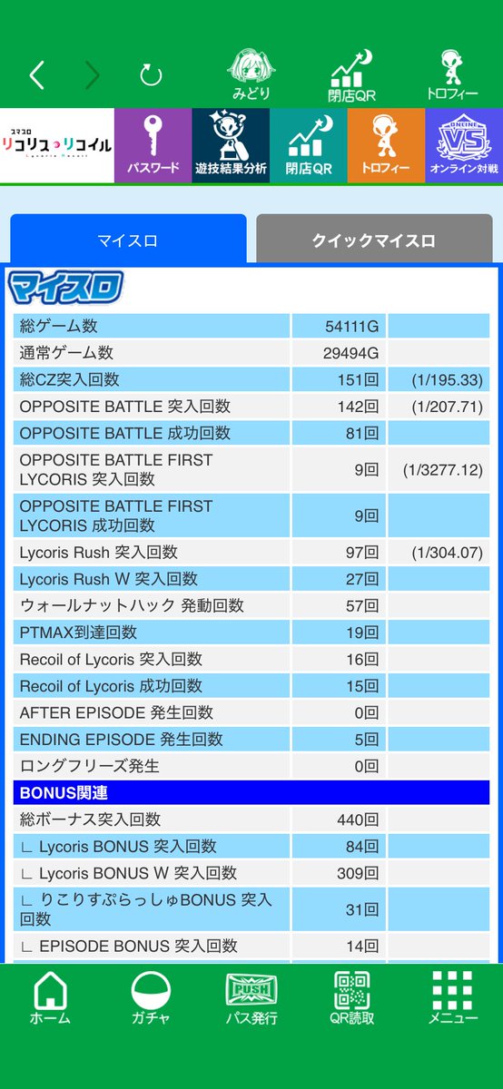 heniya_whitecat's tweet photo. リコリコ5万G超えたのであげときます
基本はうちのホールの傾向的に2あっても4かと
年内はしっかり回していきたいです！

アフターエピソードいつになったら引けるかな、、 https://t.co/l4e1Wcuf5I